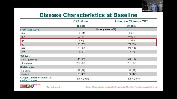 ESMO 2023 Insights: 