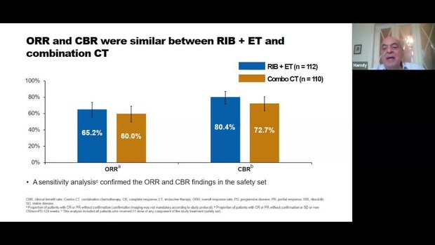 ESMO 2023 Insights: 