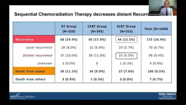 2020 ASCO Update on Post-Operative Adjuvant Therapy in Stage IB1 - IIA2 ...