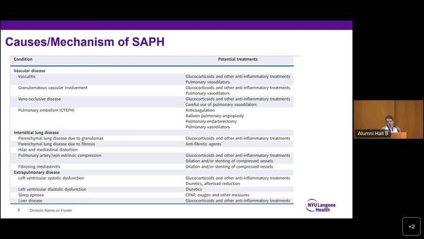 The Spectrum of Pulmonary Vascular Diseases | Vumedi