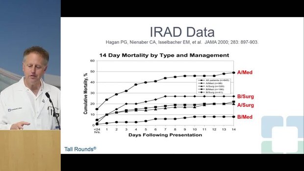 Tall Rounds®: Aortic Dissection Triage and Optimal Medical Management ...
