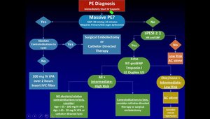 Cleveland Clinic PERT Algorithm | Vumedi