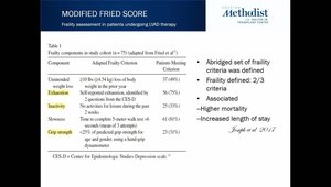 Sarcopenia/Frailty and Impact on Heart Failure | Vumedi