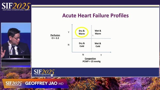 The Evolution of HFrEF Therapies | Vumedi