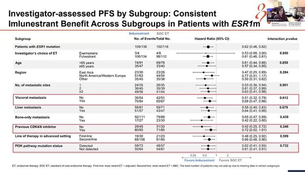 HR+ Advanced BC: EMBER-3 Trial Updates | Vumedi