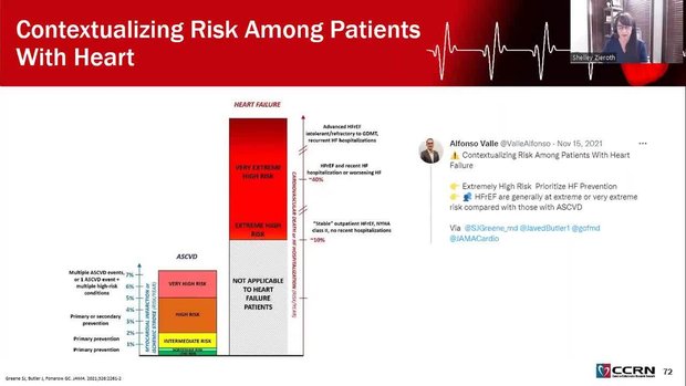 The Four Pillars of HFrEF: Which Drugs, In What Order and How Quickly ...