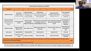 ATS 2022: Perceived Activity and Weakness Score (PAWS): A Subjective ...