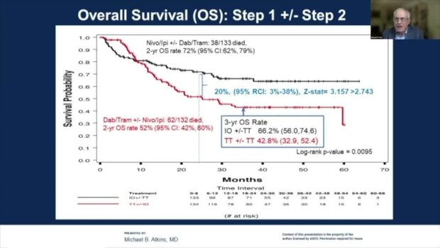 ASCO 2022 Updates on DREAMseq (Doublet, Randomized Evaluation in ...