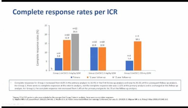 Management of Advanced CSCC: EMPOWER-CSCC-1 Study | Vumedi