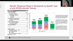 ASH 2023 Insights: 