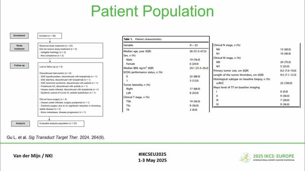 NEOTAX Phase 2 Study of Neoadjuvant Toripalimab + Axitinib for ccRCC ...