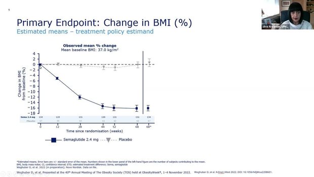 Once-Weekly Subcutaneous Semaglutide 2.4 mg in Adolescents with Obesity