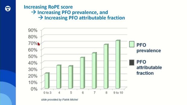 Treatment of Patent Foramen Ovale (PFO): Indications, Techniques, and ...