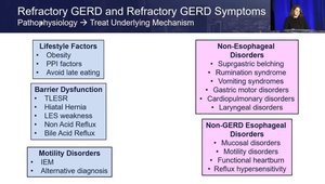 Refractory GERD: Diagnosis and Management - What Happens When PPIs Do ...