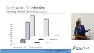 Mycobacterium Abscessus Pulmonary Disease | Vumedi