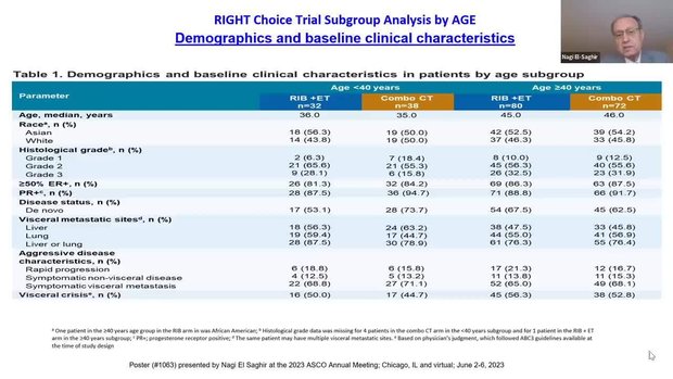 ASCO® 2023 Insights: 