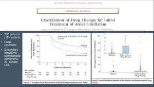 First Line Ablation for Persistent AF: Timing and Technology | Vumedi