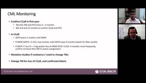 Expert Overview of CML Management: Disease Monitoring, ELN-Defined PCR ...
