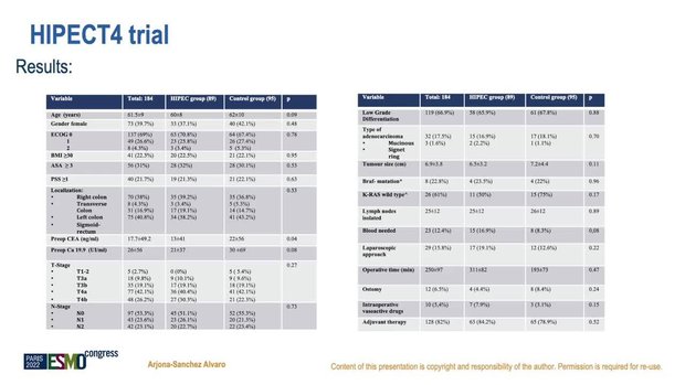 ESMO 2022 on the HIPECT4 Randomized Phase 3 Study: Adjuvant ...