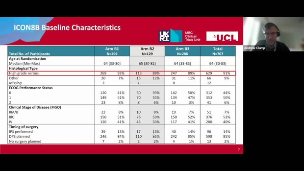 ESGO 2023 Insights: 