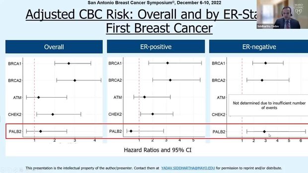 SABCS 2022 Population-Based Estimates of Contralateral BC Risk Among ...