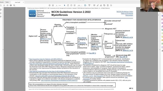 The Updated NCCN Guidelines for the Management of Myelofibrosis | Vumedi