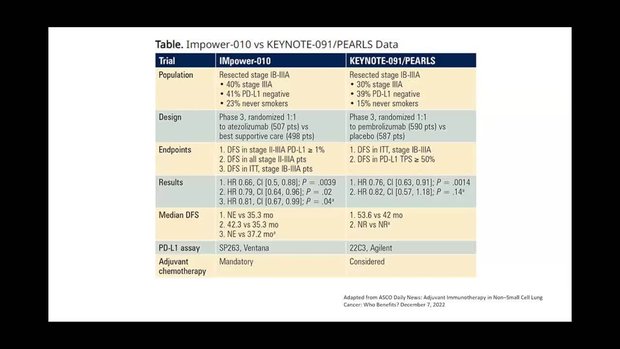 Northwell Health Cancer Institute Fellow Journal Club: Discussing ...