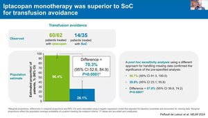 Latest Data on Iptacopan in PNH: Updates From APPLY-PNH, APPOINT-PNH ...