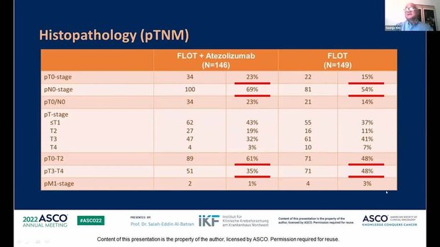 ASCO 2022 Updates on GI Cancers: Pancreatic, Gastric, Bile Duct, and ...