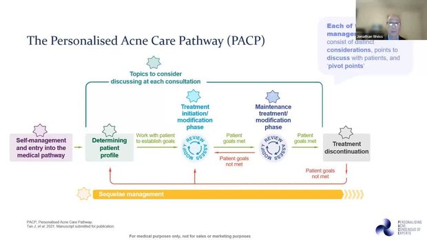 Optimising Longitudinal Acne Management - Recommendations From ...