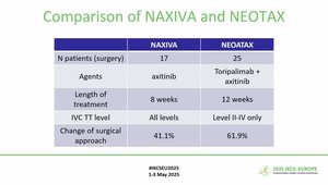 Neoadjuvant Toripalimab + Axitinib for ccRCC: NEOTAX Study | Vumedi