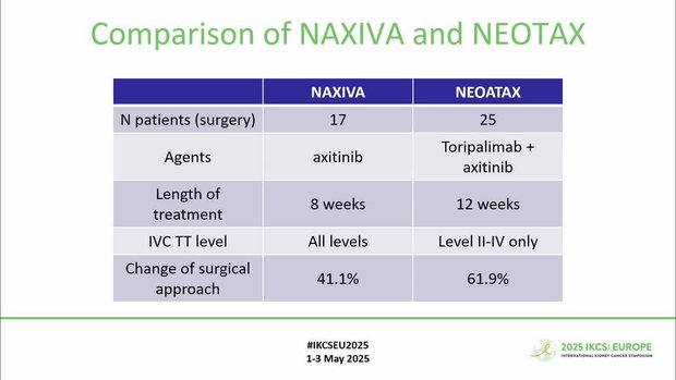 Neoadjuvant Toripalimab + Axitinib for ccRCC: NEOTAX Study | Vumedi