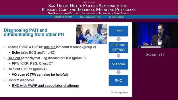 The Spectrum of Pulmonary Vascular Diseases | Vumedi