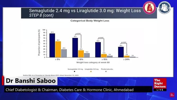 when does weight loss start on tirzepatide Benefits of Tirzepatide for Weight Loss