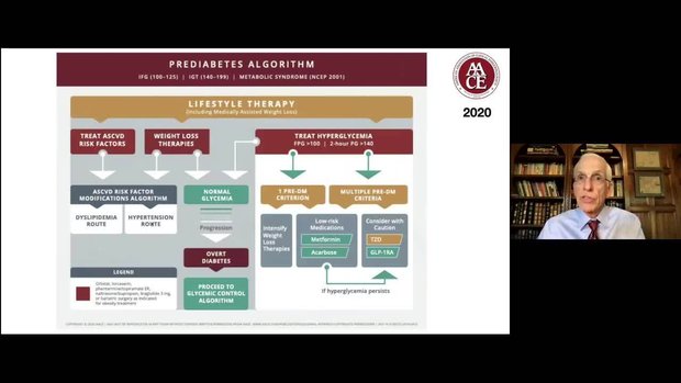 Is the AACE Algorithm More Practical for Diabetes Management? | Vumedi