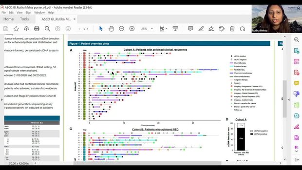 ASCO GI 2023 ctDNA Informs Clinical Practice in Patients With Recurrent ...
