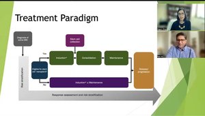 How I Approach Frontline Treatment for Patients With MM | Vumedi