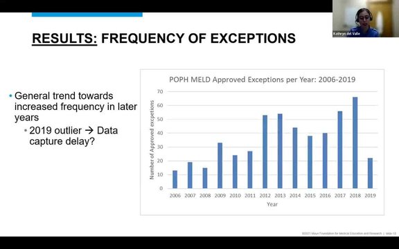 ATS 2022: Temporal Trends in Portopulmonary Hypertension (POPH) Model ...