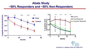 Interdicting Development of Type 1 Diabetes | Vumedi