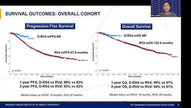 ASH 2023 Insights: 