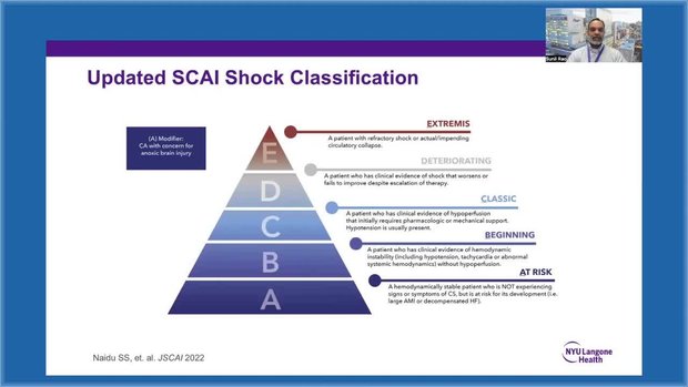 SCAI Shock Stage Classification | Vumedi