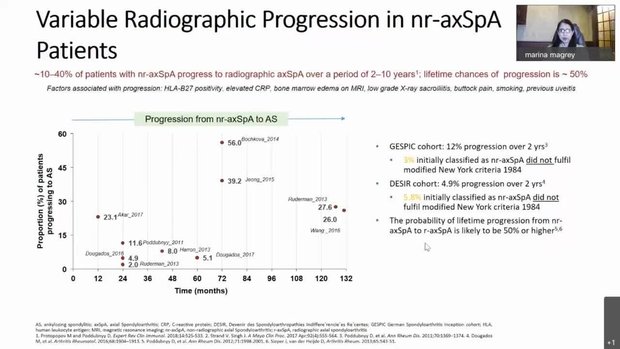 What do we Really Know About Non-Radiographic Spondyloarthropathy? | Vumedi