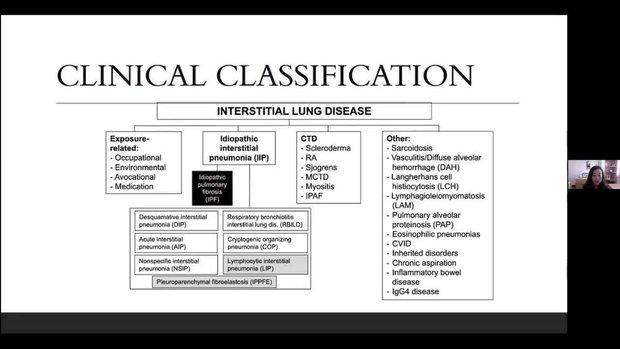 Diagnosing Interstitial Lung Diseases in 2020: What Are the 5 Major ...