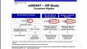 Overview of Advances in Multiple Myeloma | Vumedi