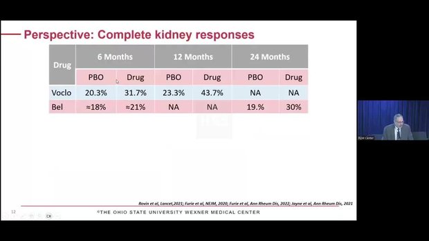 Management of Lupus Nephritis | Vumedi
