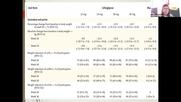 cost of noom glp 1 program Noom GLP-1rx Plus Program — Prescription Weight Loss Medication Online