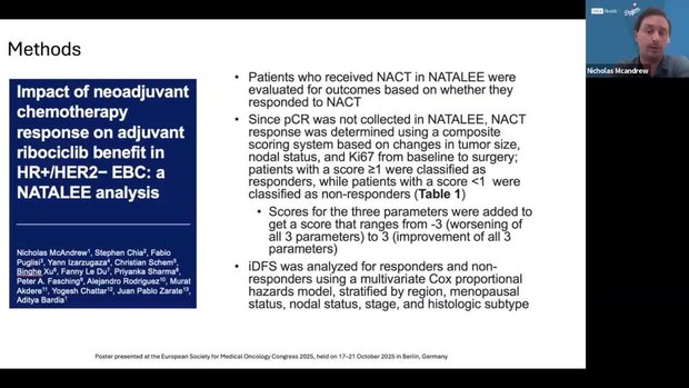 ESMO 2025 Insights: Impact of Neoadjuvant Chemo Response on Ribociclib ...