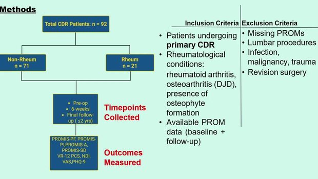 How do Rheumatological Conditions Impact CDR Patient Outcomes? | Vumedi