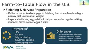 Strategies to Implement Worker Protections on Farms and Processing ...