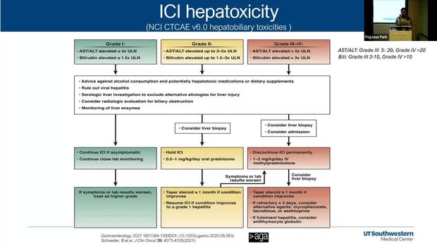 Case Presentation: Drug Induced Liver Injury | Vumedi